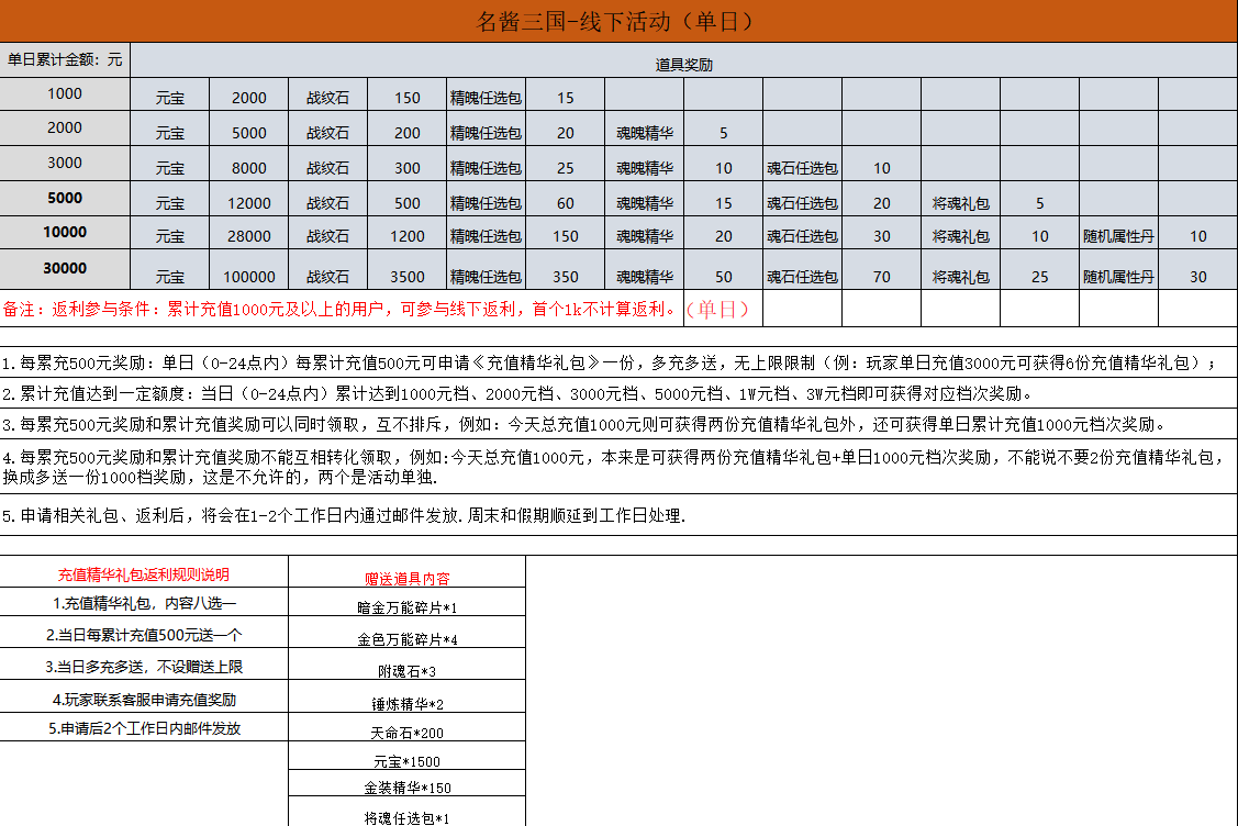 名酱三国线下返利
